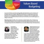 Value Based Budgeting